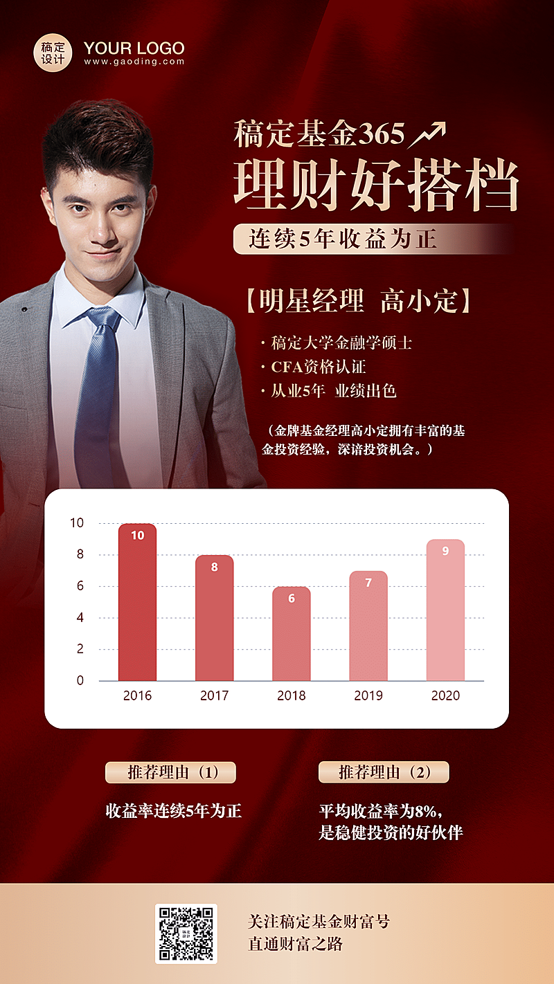 金融基金理财数据图表手机海报
