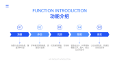 模板缩略图