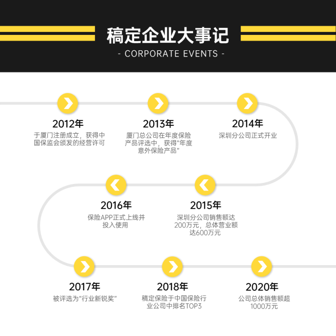 流程时间轴方形图表海报预览效果