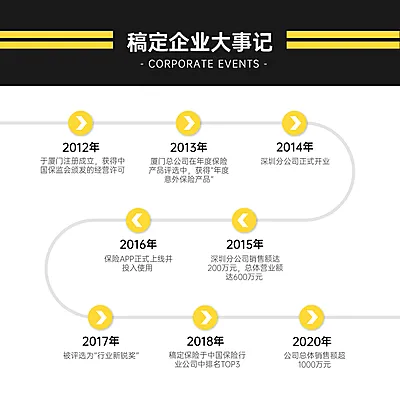 流程时间轴方形图表海报