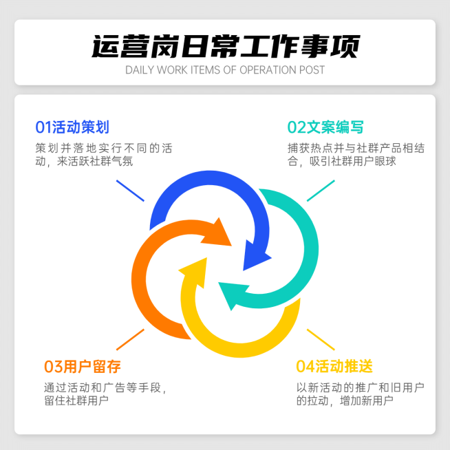 列表SWOT方形图表海报预览效果