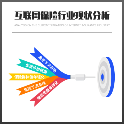 词云标签分析方形图表海报