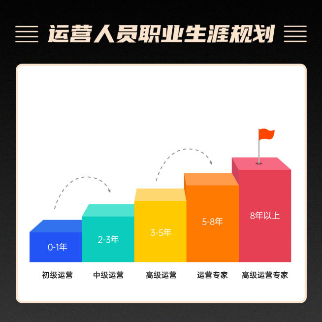 层级关系方形图表海报预览效果