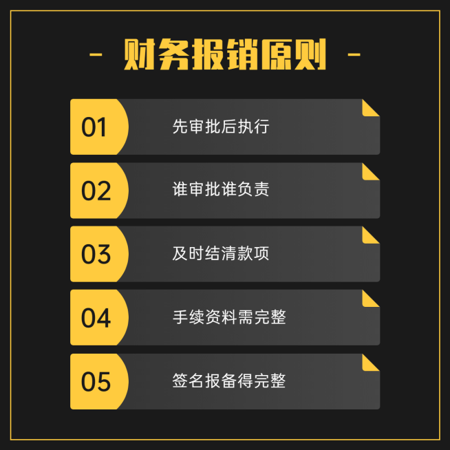 简约财务报销列表方形图表图表预览效果