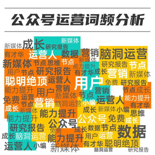 公众号运营词频分析预览效果
