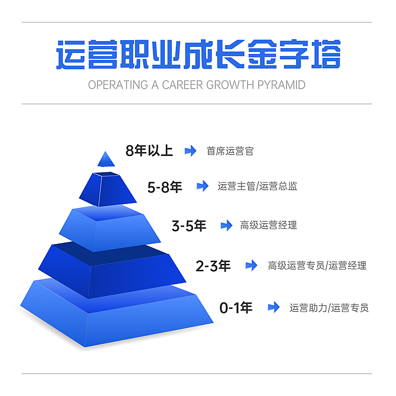 金字塔棱锥方形图表海报