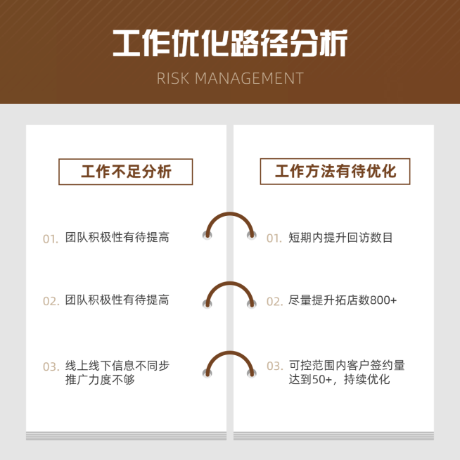 列表对比方形图表海报预览效果