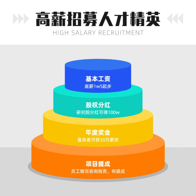 金字塔圆柱方形图表海报预览效果