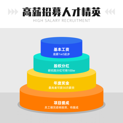 金字塔圆柱方形图表海报