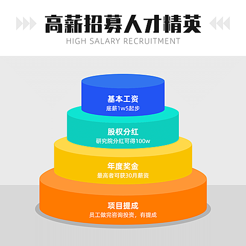 金字塔圆柱方形图表海报