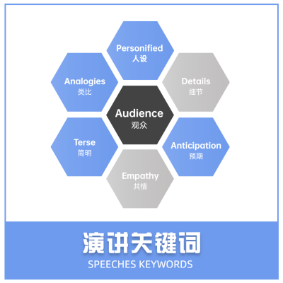 关键词列表方形图表海报