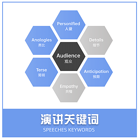 关键词列表方形图表海报