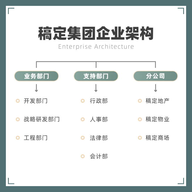 企业组织结构方形图表海报预览效果