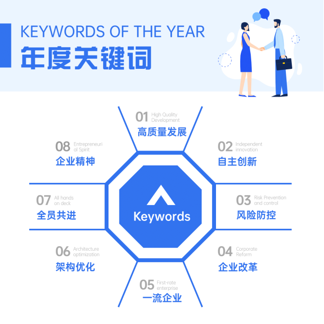 关键词列表方形图表海报预览效果