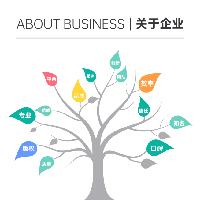企业介绍产品业务树方形图表海报预览效果