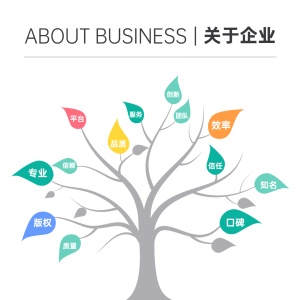 企业介绍产品业务树方形图表海报