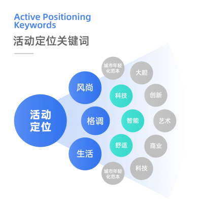 活动介绍方形图表海报