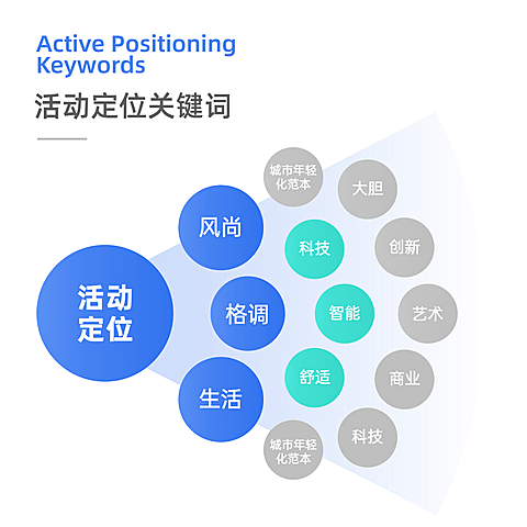 活动介绍方形图表海报