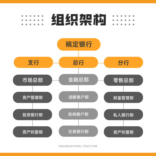 组织架构方形图表海报预览效果