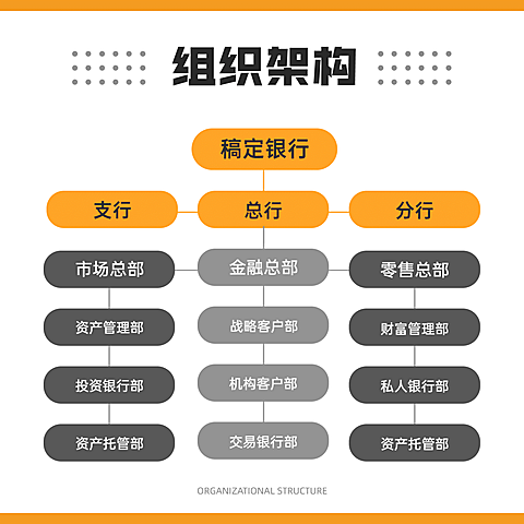 组织架构方形图表海报