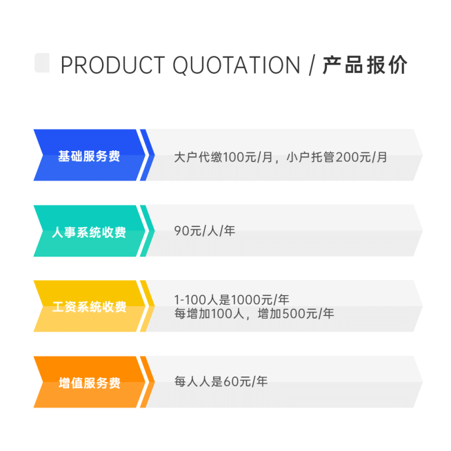 产品报价表图表介绍方形海报预览效果
