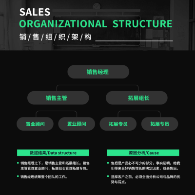 销售组织架构方形图表海报