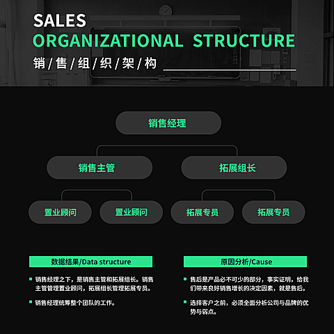 销售组织架构方形图表海报
