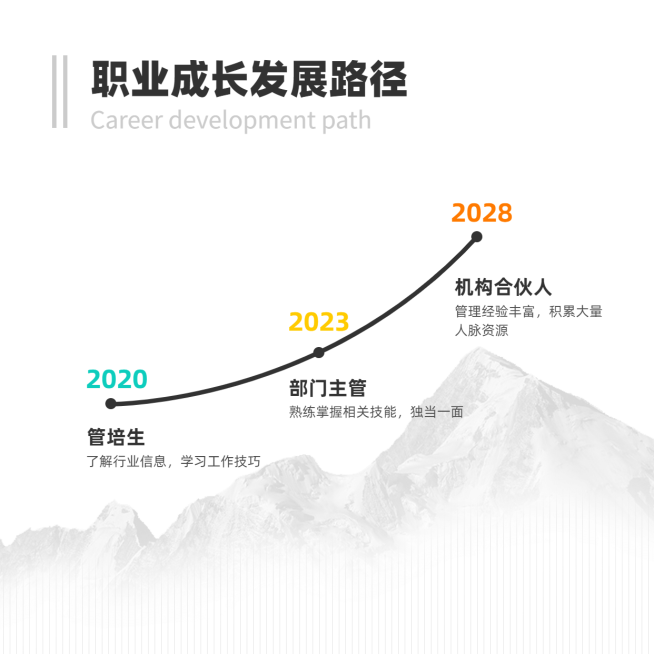发展路径时间轴方形图表海报预览效果