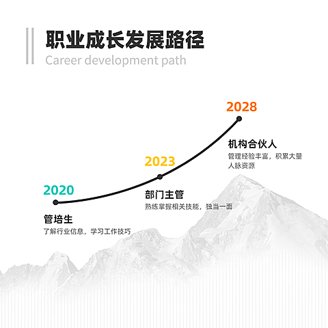 发展路径时间轴方形图表海报