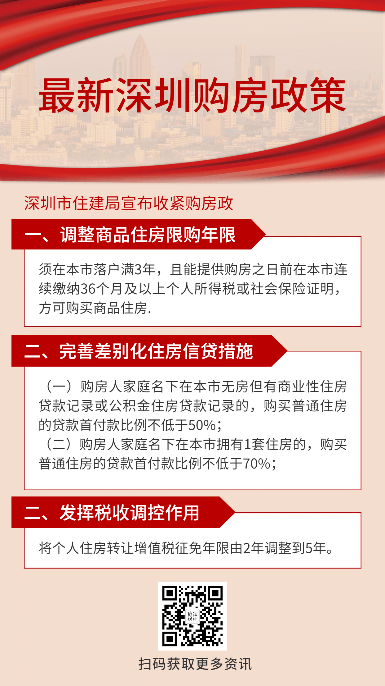 地产深圳房产消息政策手机简约海报
