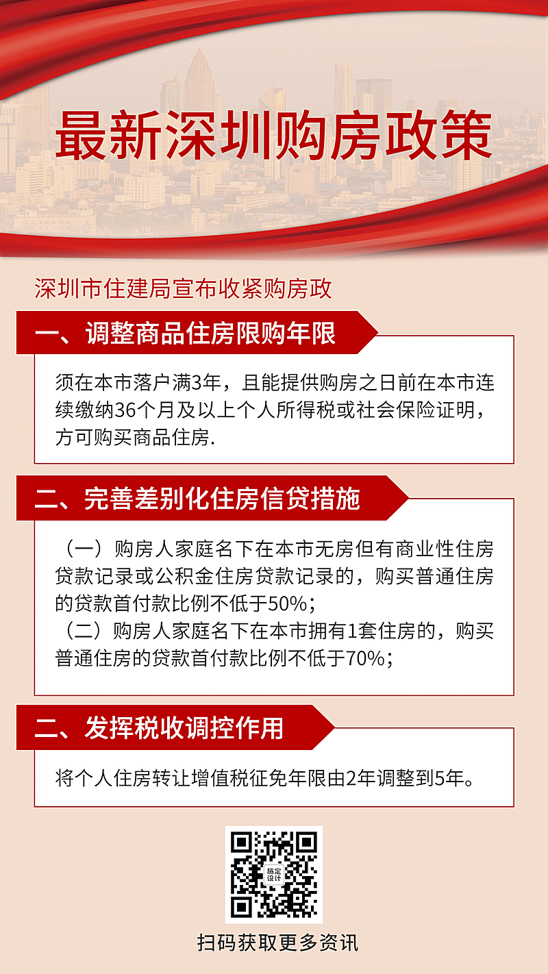 地产深圳房产消息政策手机简约海报