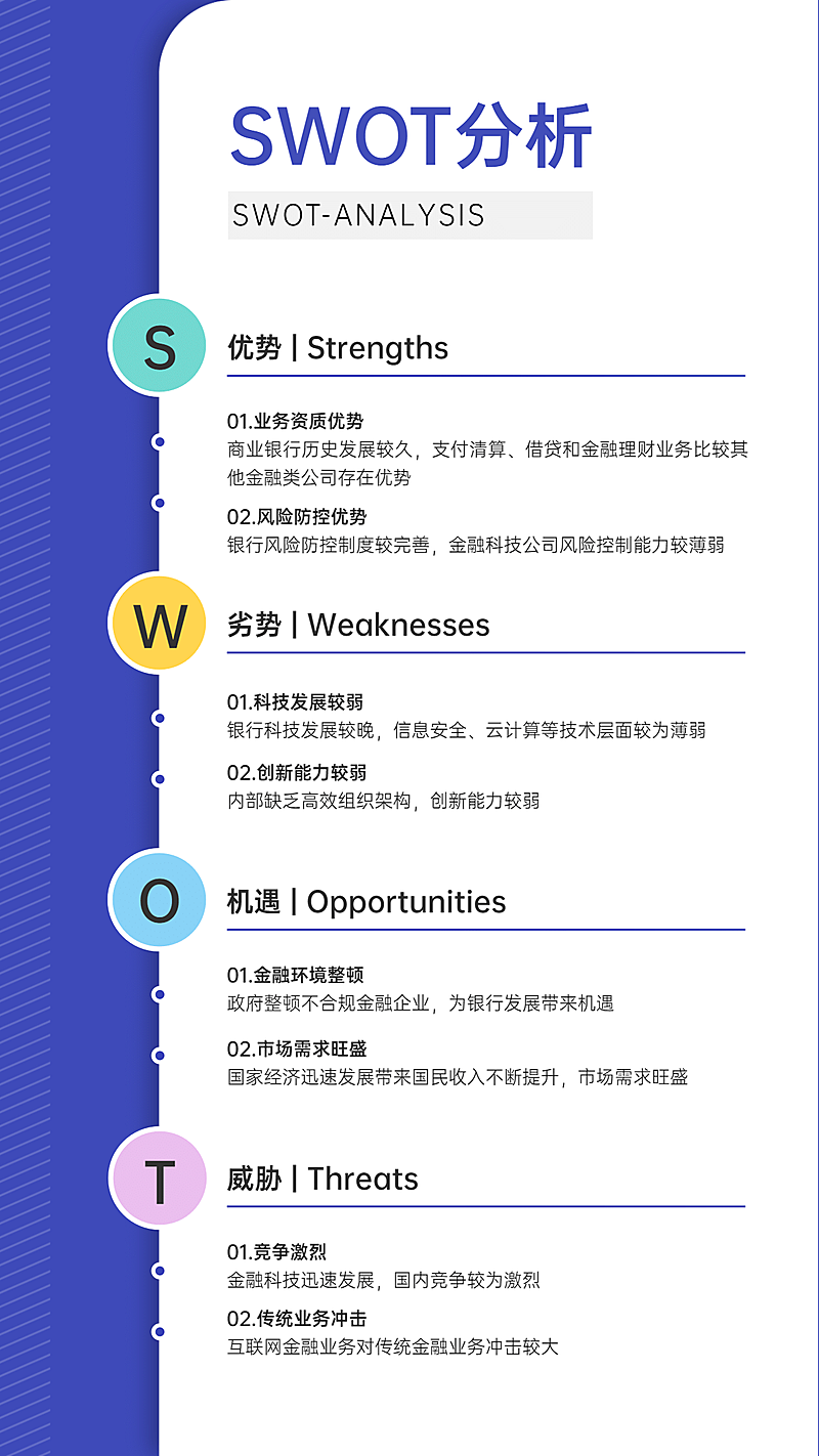 列表SWOT分析图表海报