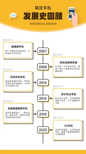 时间轴流程大事记图表海报