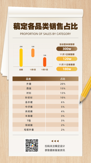 产品销售占比图表手机海报预览效果