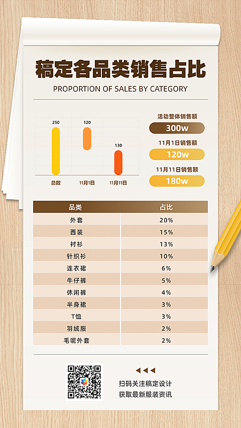 产品销售占比图表手机海报