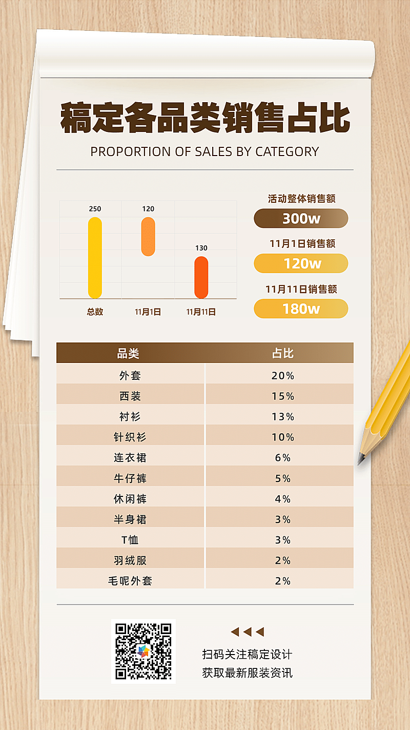 产品销售占比图表手机海报