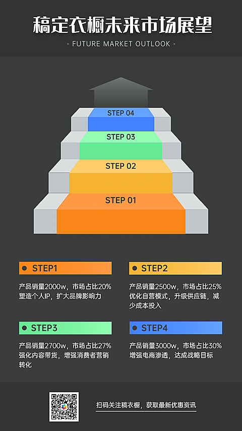 金字塔棱锥发展进度图表手机海报