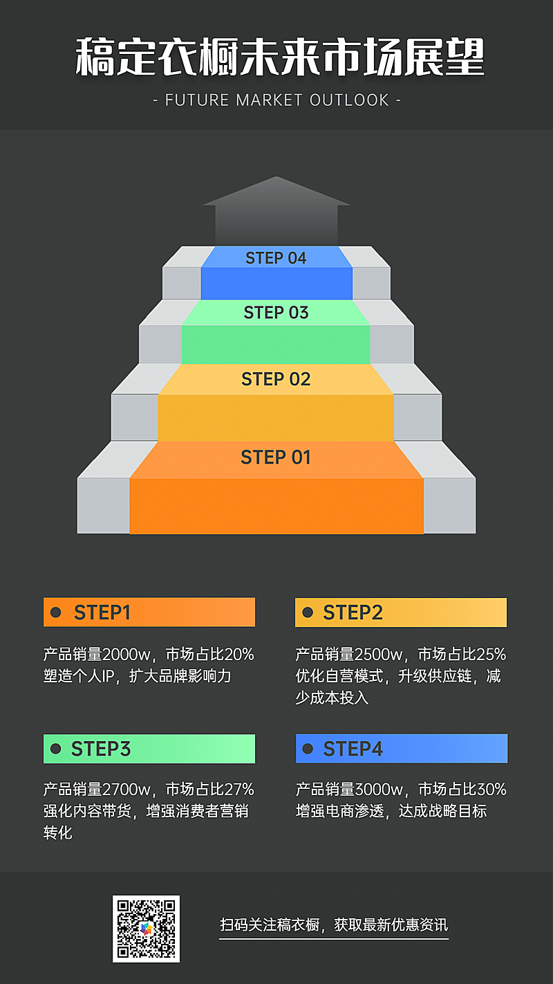 金字塔棱锥发展进度图表手机海报