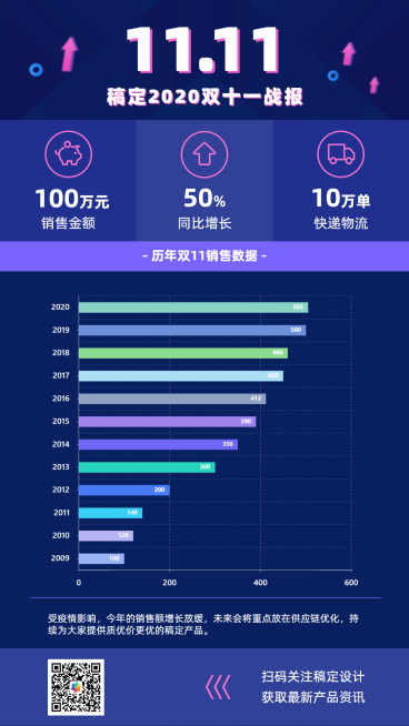 条形图数据对比图表手机海报预览效果