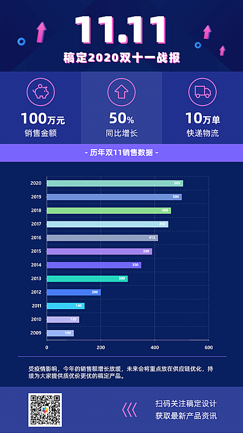 条形图数据对比图表手机海报