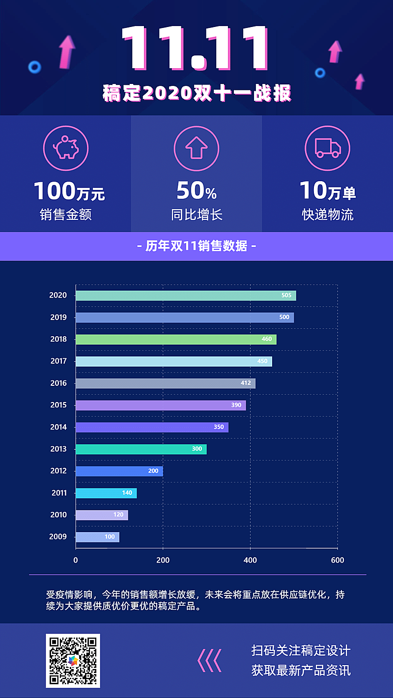 条形图数据对比图表手机海报