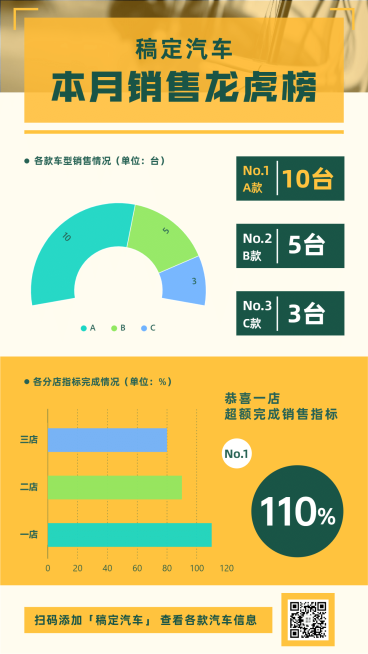 汽车行业月销售龙虎榜数据图表手机海报预览效果