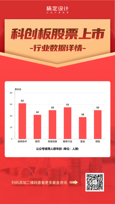 科创板股票上市行业数据详情海报预览效果