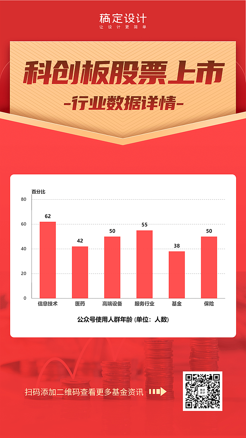 科创板股票上市行业数据详情海报