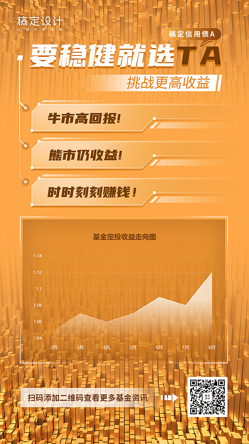 基金定投产品数据图表海报
