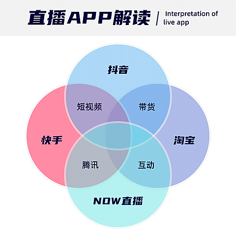 维恩图比较方形图表海报