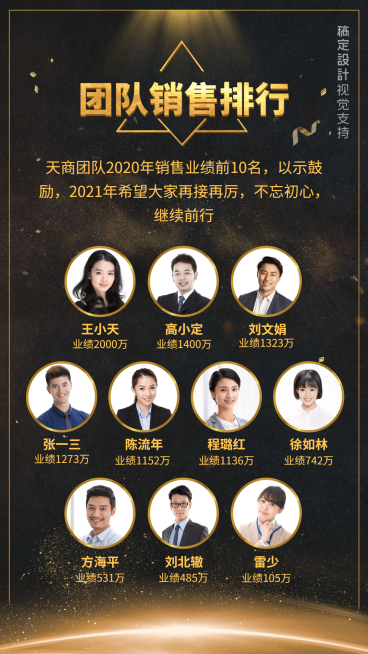 团队多人销售排行表彰展示预览效果