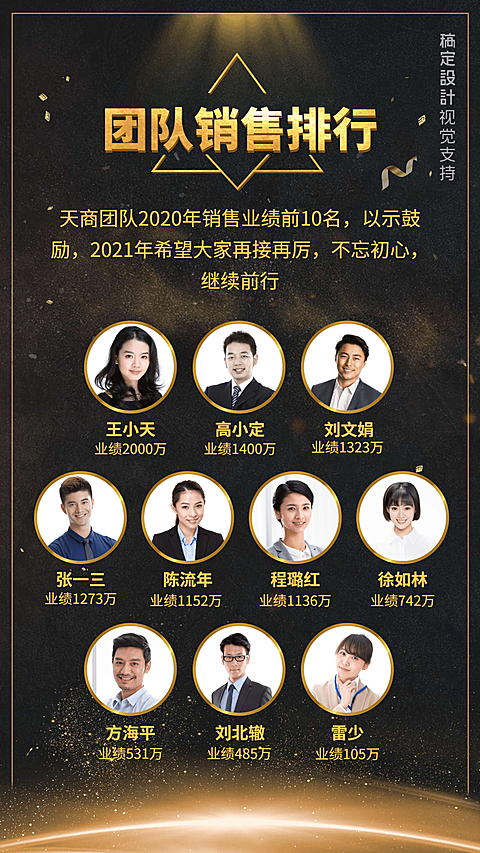 团队多人销售排行表彰展示