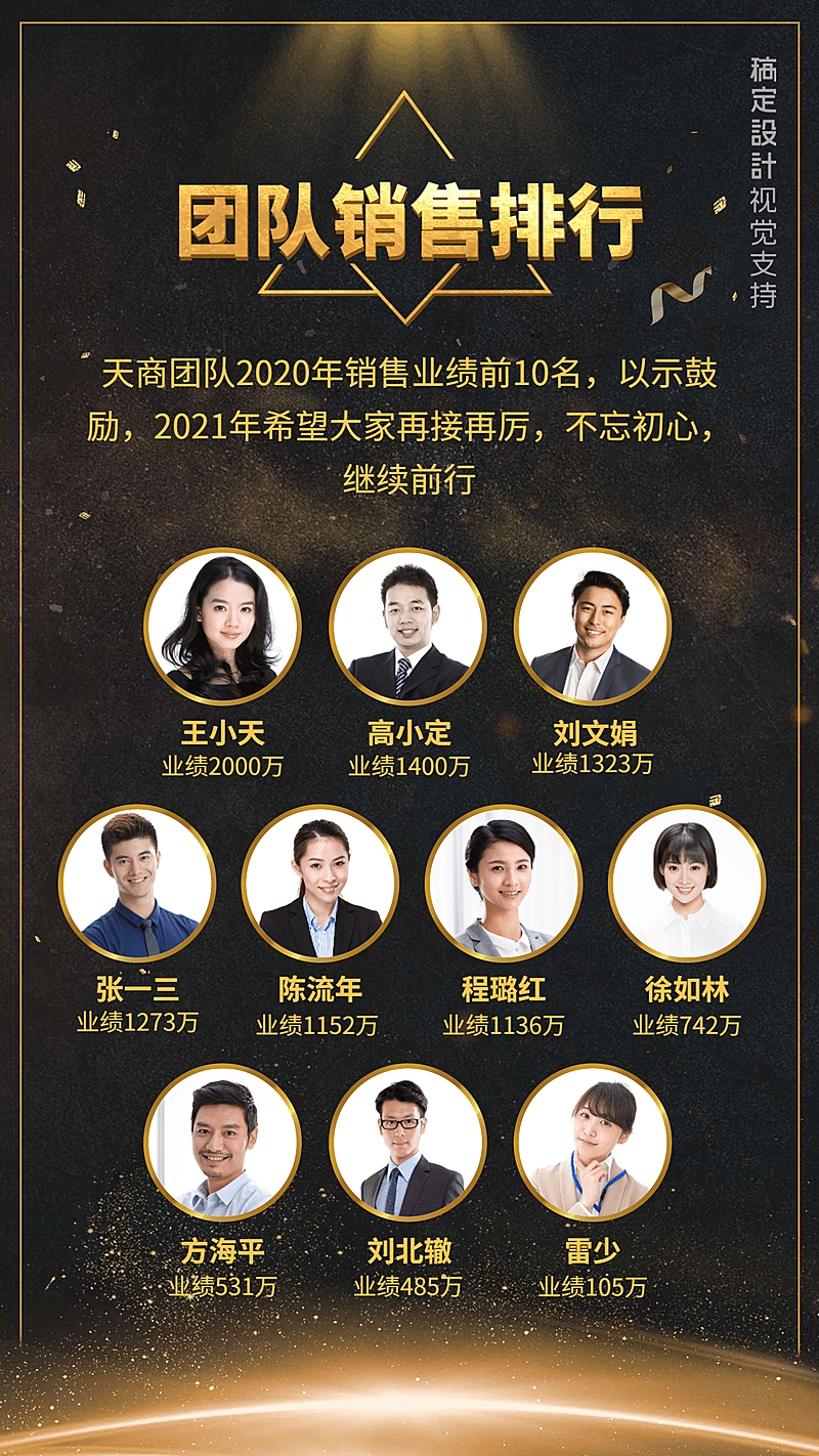 团队多人销售排行表彰展示