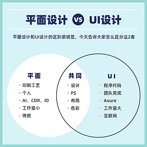 维恩图比较方形图表海报